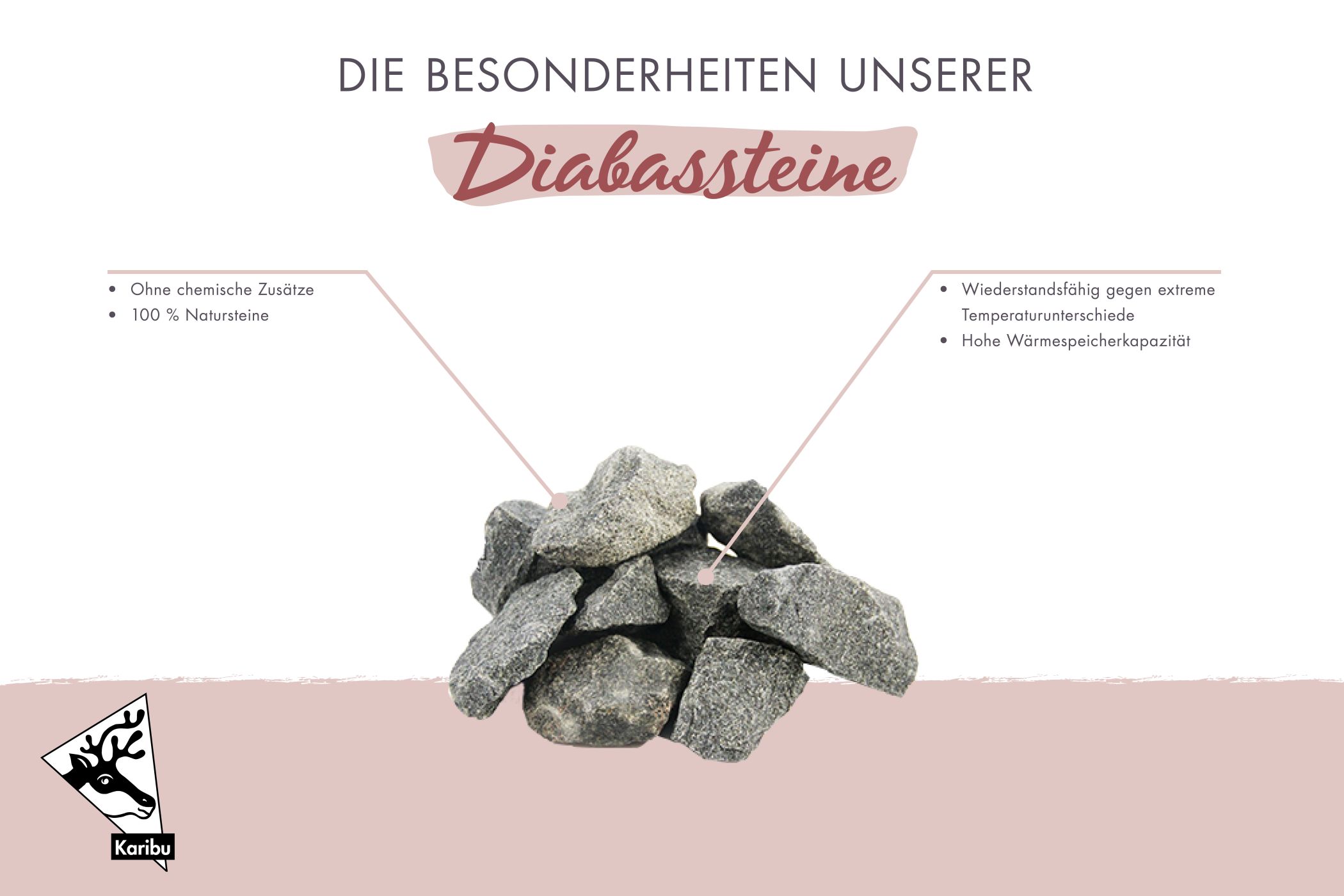 Maßzeichnung der Karibu Sauna Valida 1 Eckeinstieg mit Außenmaß 35 × 35 cm und Höhe 18 cm