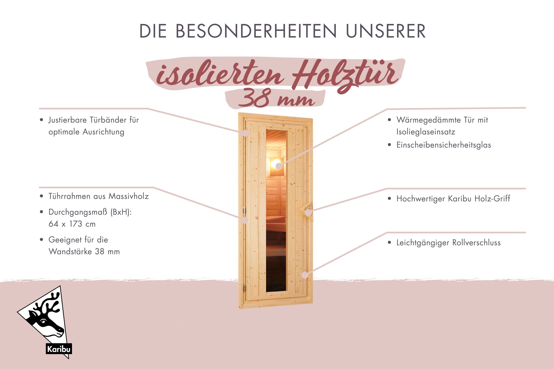Saunatürelement Isolierte Sauna Holztür / Lagerabverkauf